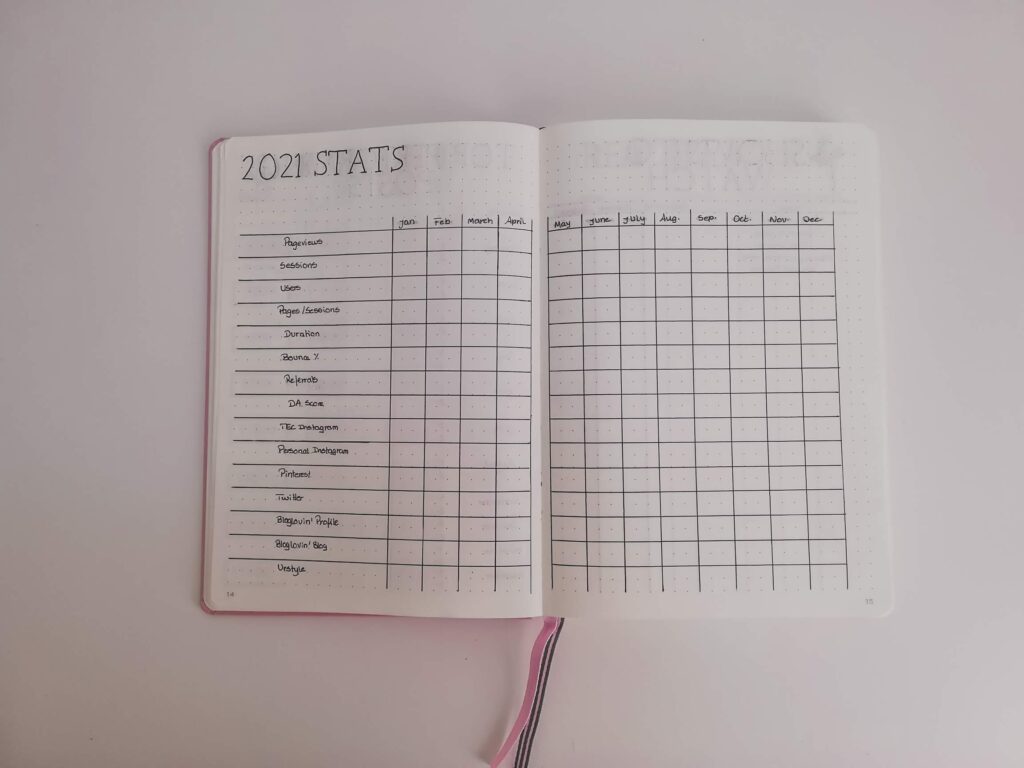 2021 stats - bujo setup